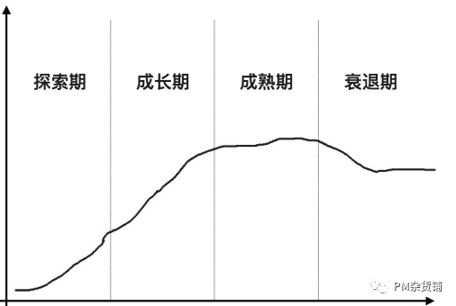 新知达人, 《8000字长文，1条流程，5个阶段，6项运营构建To B产品运营体系！》