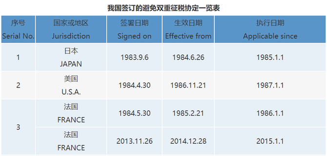 理道税务师事务所, 支付境外服务费，要代扣代缴企业所得税吗？| 理道原创