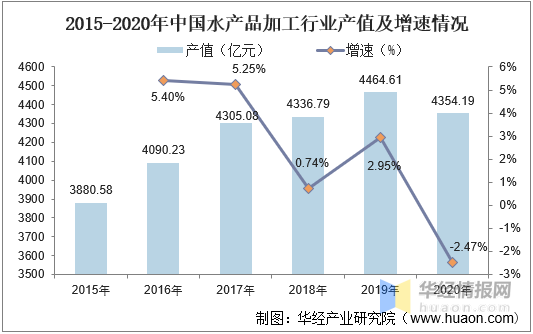 資料來源:《中國漁業統計年鑑》,華經產業研究院整理四,相關政策情況