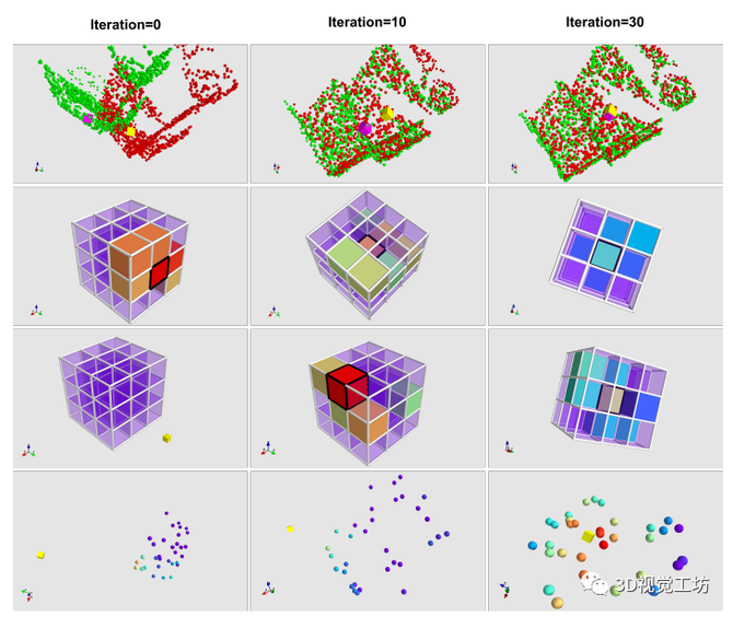 pvraft用于点云场景流估计的点体素相关场cvpr2021