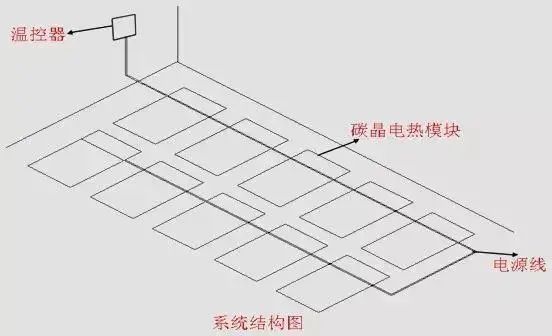 新知达人, 什么是地暖?