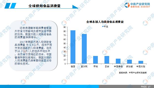 新知图谱, 中商产业研究院:《2019年中国烘焙食品行业市场前景研究报告》发布