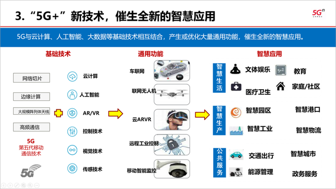 三石PPT, 超复杂的PPT“流程图”，怎么做才美观？