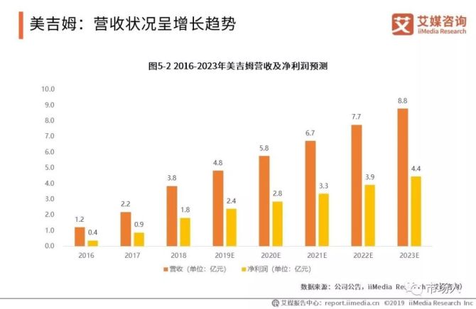 新知达人, 2019中国婴幼早教市场现状与投资趋势价值分析报告