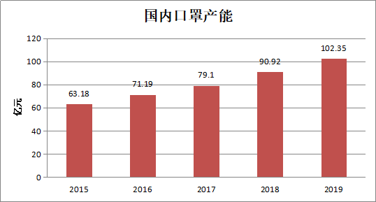 讀懂口罩產業鏈