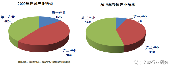 原创数据分析疫情对产业经济的影响