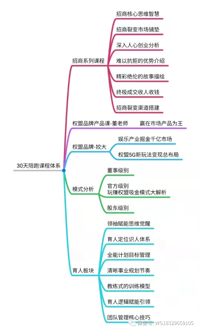 导师王sir, 打造超强凝聚力团队的十大秘籍