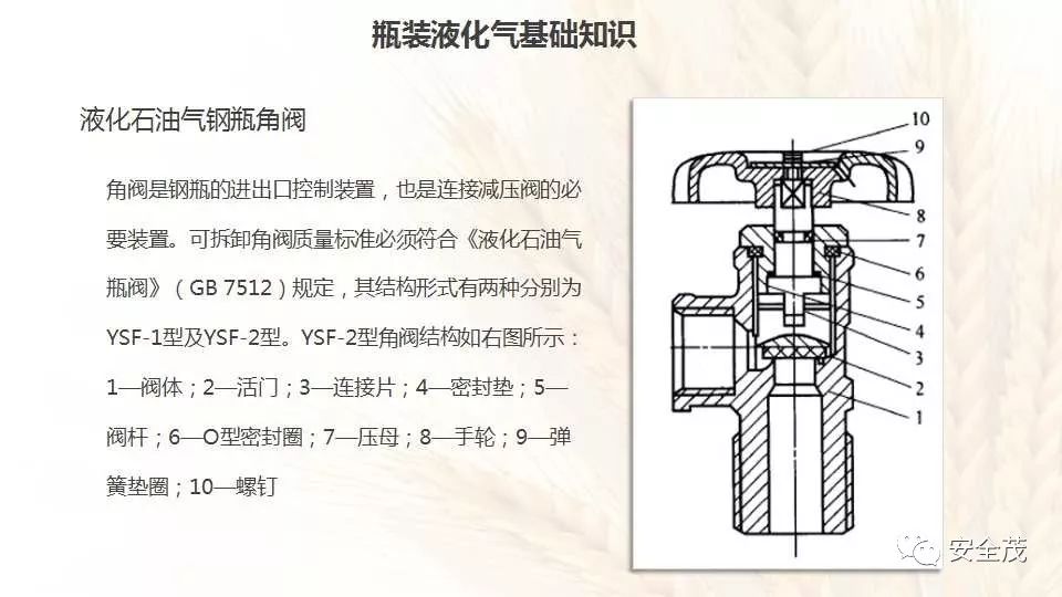 煤气罐角阀拆卸图解图片