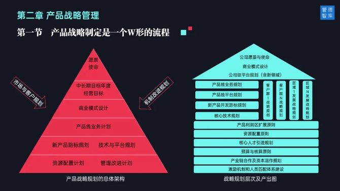 圖解《產品研發管理》,構建世界一流的產品研發管理體系,完整版_管理