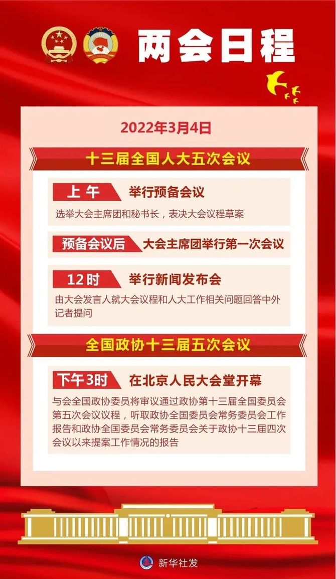 2022年两会看点前瞻