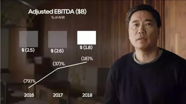 新知图谱, 还记得4年前的「优步」吗?今晚将挂牌上市,估值超过800亿美元