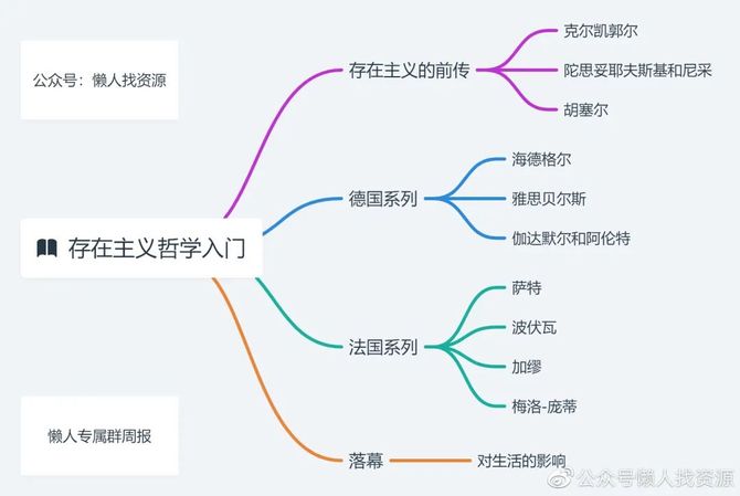 新知达人, 220923懒人专属群周报