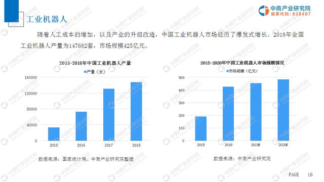 新知图谱, 中商产业研究院推出:2019年中国智能制造装备行业市场前景研究报告