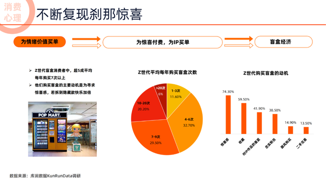 行业调研报告, 2022未来消费趋势洞察报告（看清机会行业，读懂年轻人消费方向）—文末附下载