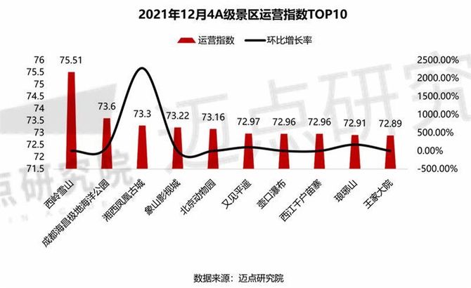 新知达人, 2021年12月4A级景区品牌影响力(MBI)500强榜单