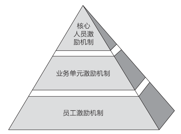 华为是如何做激励机制的6000字长文