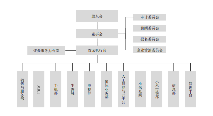 张丽俊学习阿里持续增长的秘密从读懂组织架构图开始