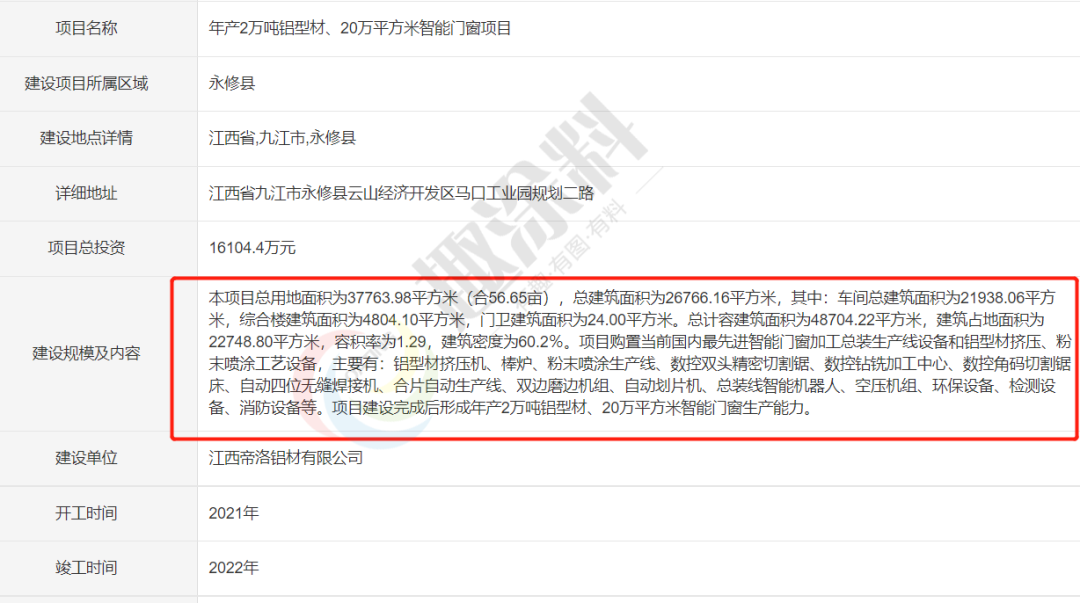 虎年伊始超40家国内铝型材企业陆续启动新建计划！(图20)