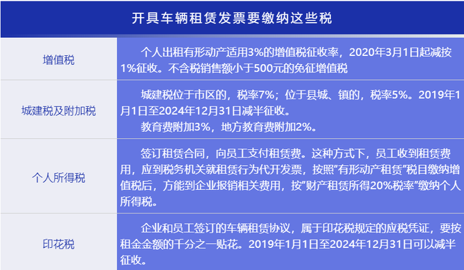 租車協議之後,開具車輛租賃的發票進行報銷,那需要進行繳納哪些稅款?