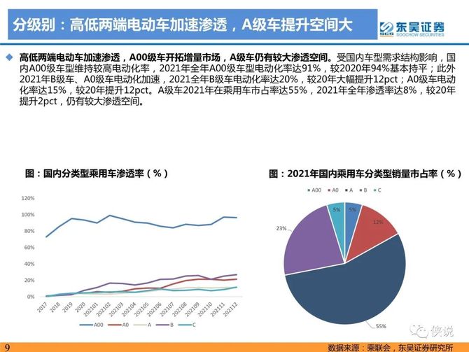 2021年电动车行业数据总结电动化趋势明确国内锂电龙头崛起