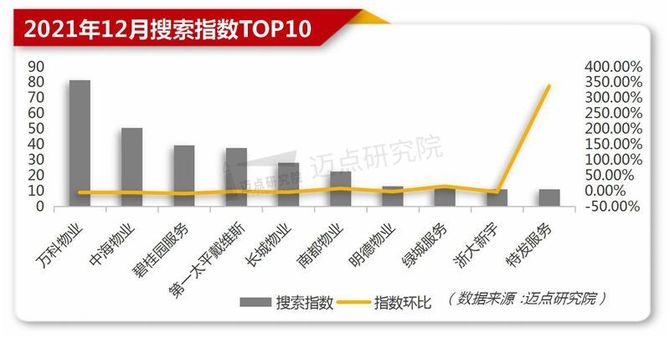 新知达人, 2021年12月物业品牌影响力(MBI)100强榜单