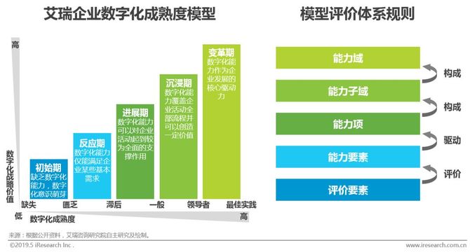 360权重由什么组成=360度评价法权重分配是怎样