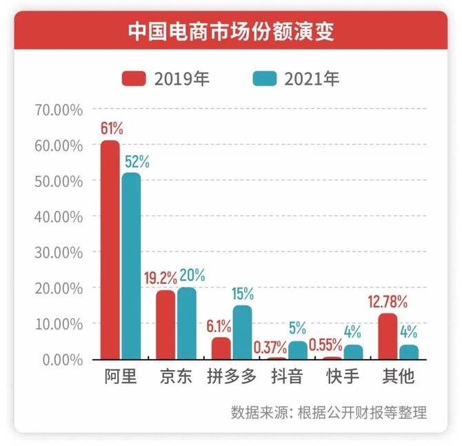 蔣凡卸任淘寶董事長回血任務交給戴珊