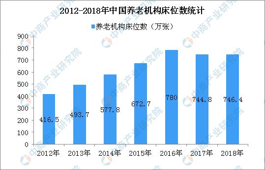 新知图谱, 民政部:将建立养老机构失信联合惩戒机制 养老机构发展现状分析