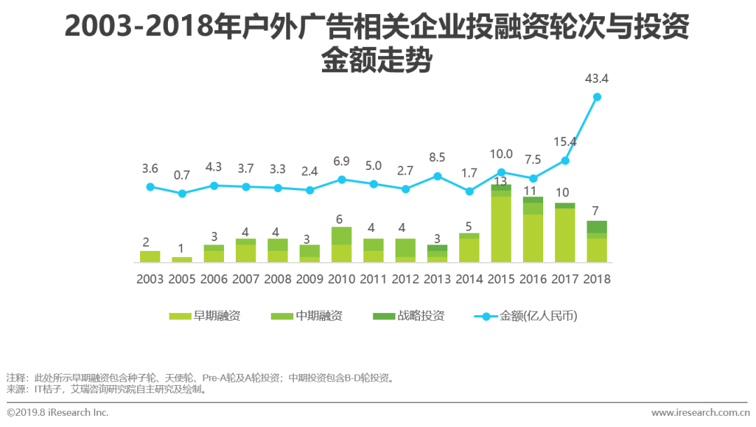 新知图谱, 2019年中国户外广告市场分析