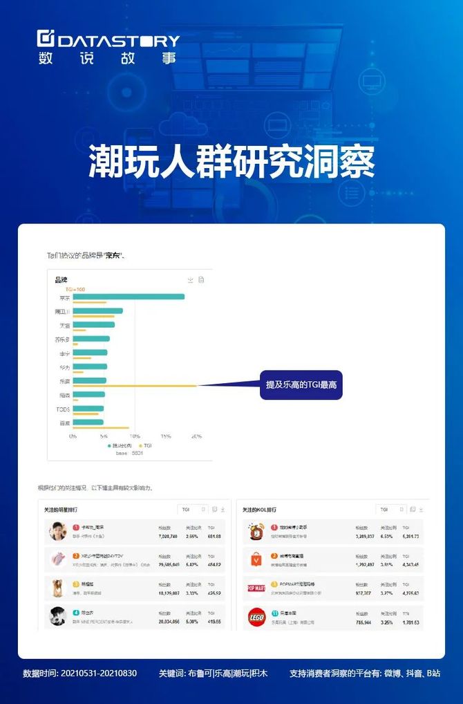 新知达人, 必看!新品牌孵化全流程数字化指南