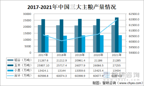 2021年中国磷肥行业产需及进出口分析：越南是我国出口磷肥最多的国家 [图]