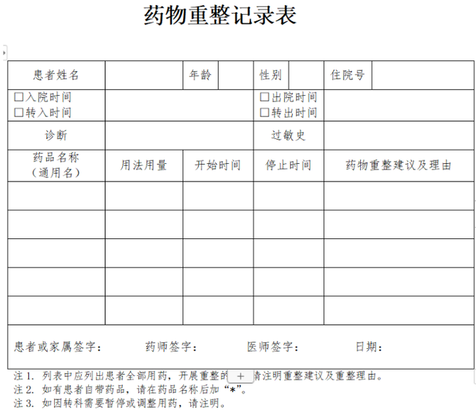 新知达人, 促进合理用药!国家卫健委印发医疗机构药学门诊服务规范等5项规范