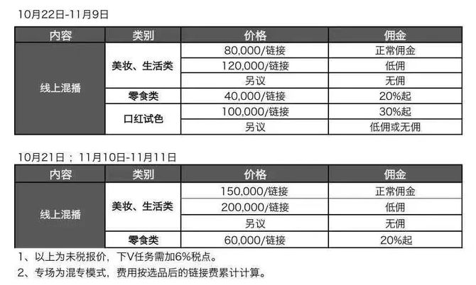 头部主播双11坑位费高至15万 腰部主播身体没垮就得直播