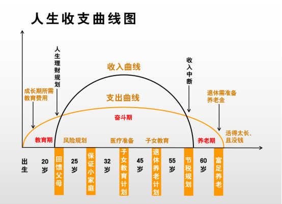 新知达人, 我才25岁,为什么要理财?