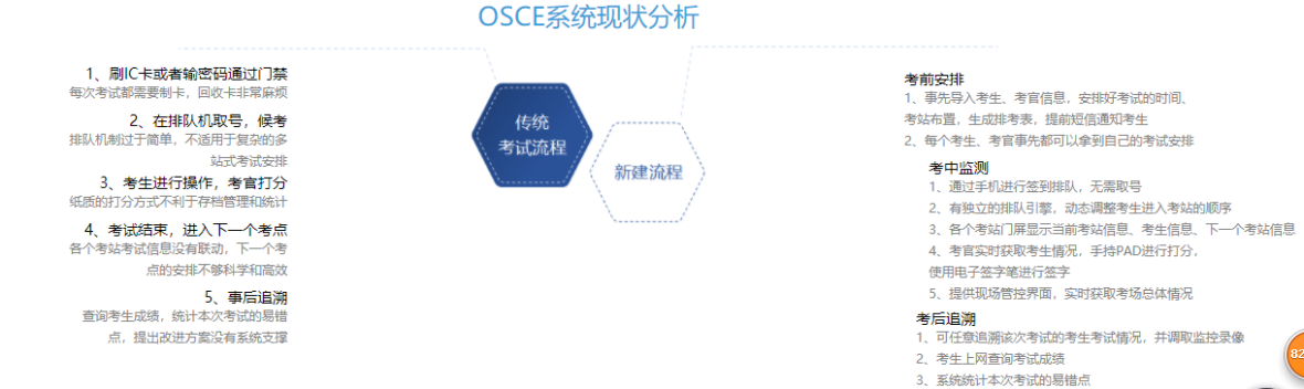 企服商城, OSCE临床医师技能培训考试系统,杏科技术