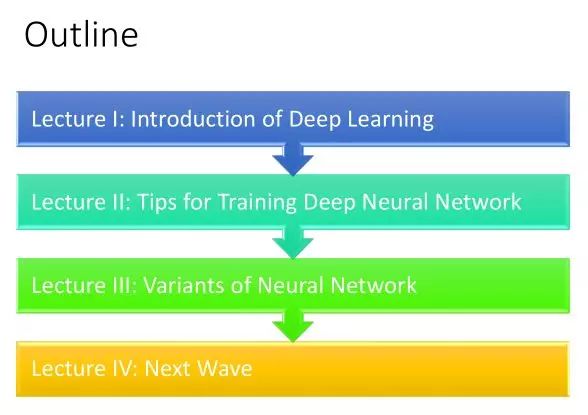 300 页干货!李宏毅《一天搞懂深度学习》(附下