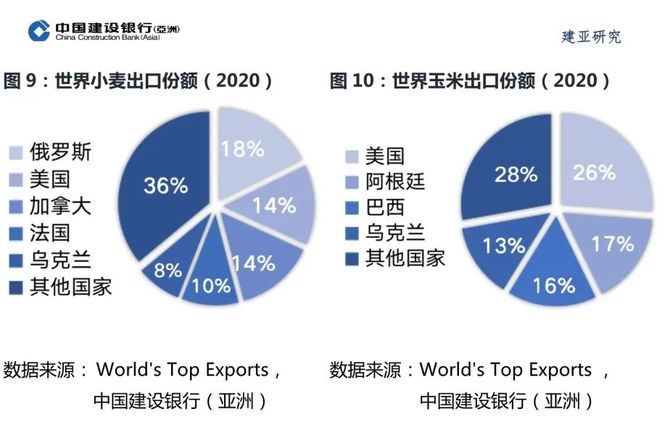 大行重磅解讀俄羅斯和烏克蘭戰爭如何影響全球經濟