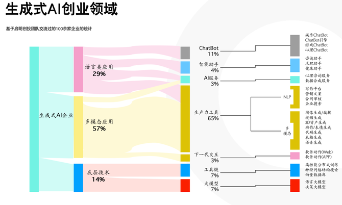 新知达人, 全面接入：ChatGPT杀进15个商业应用，让AI替你打工