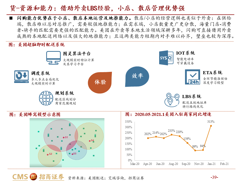 美团发展历程图片