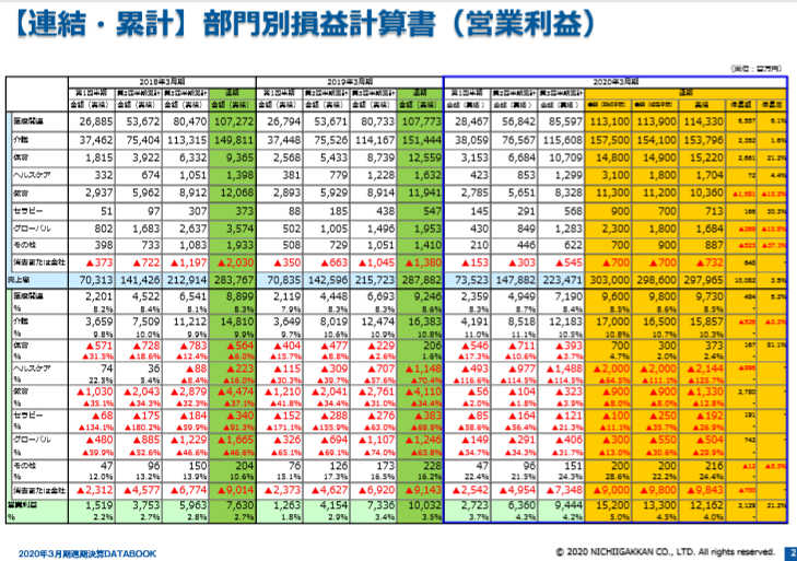 养老机构 日本养老 行业动态 中老年人|深度剖析日本上市养老企业前3强：企业概要、服务内容、经营指标、风险