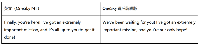 新知达人, 降本50%！OneSky借ChatGPT实现本地化的降本增效