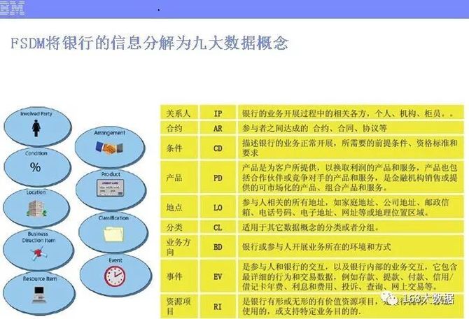 cdo研習社, 數據建模師必看!teradata金融數據模型詳解