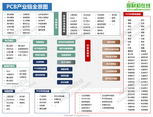 5g,特斯拉,小米,華為手機等20大產業鏈全景圖