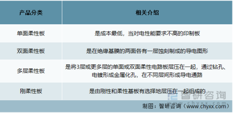 2022年中国FPC行业核心要素一览（附发展环境、市场供需、产业链全景、竞争格局及发展趋势等）