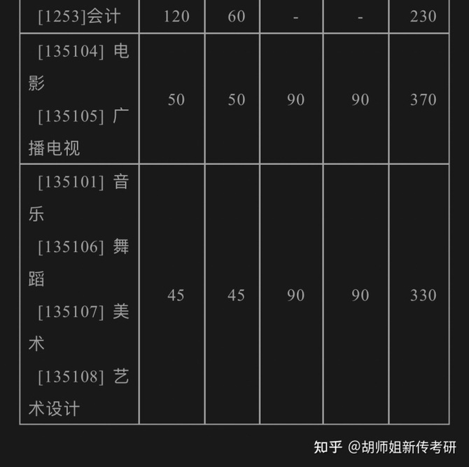 石河子大學考研錄取率_石河子大學考研分數線_石河子大學考研國家線