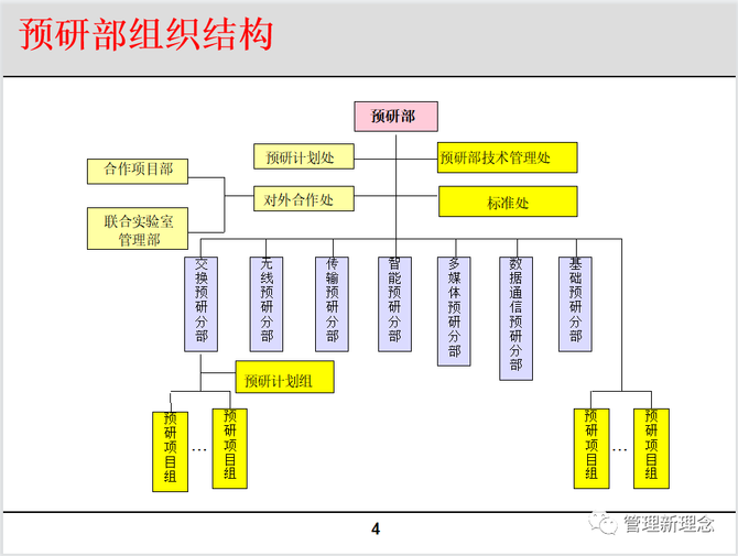 华为研发组织架构