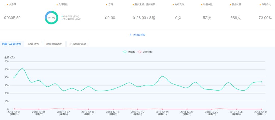 新知图谱, 【友朋微讲堂】丨揭秘运营商2台售货机1天800元的究极绝招