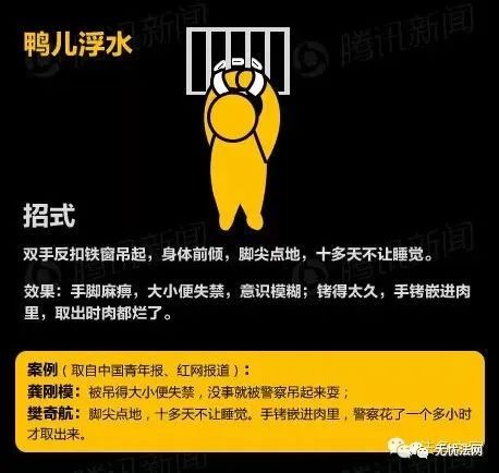 新知达人, 郑州民警以“烤全羊”逼取口供：刑讯逼供的那些方式，你都想不到！