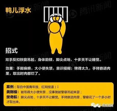 新知达人, 郑州民警以“烤全羊”逼取口供:刑讯逼供的那些方式,你都想不到!