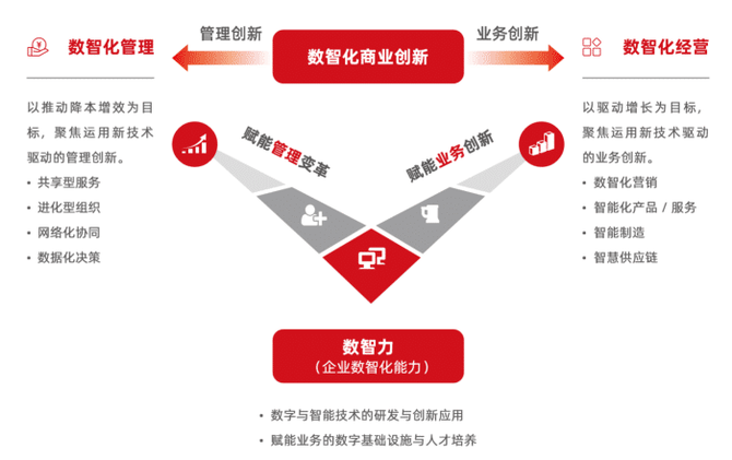 供應鏈圖表數智化驅動企業運營模式的轉變